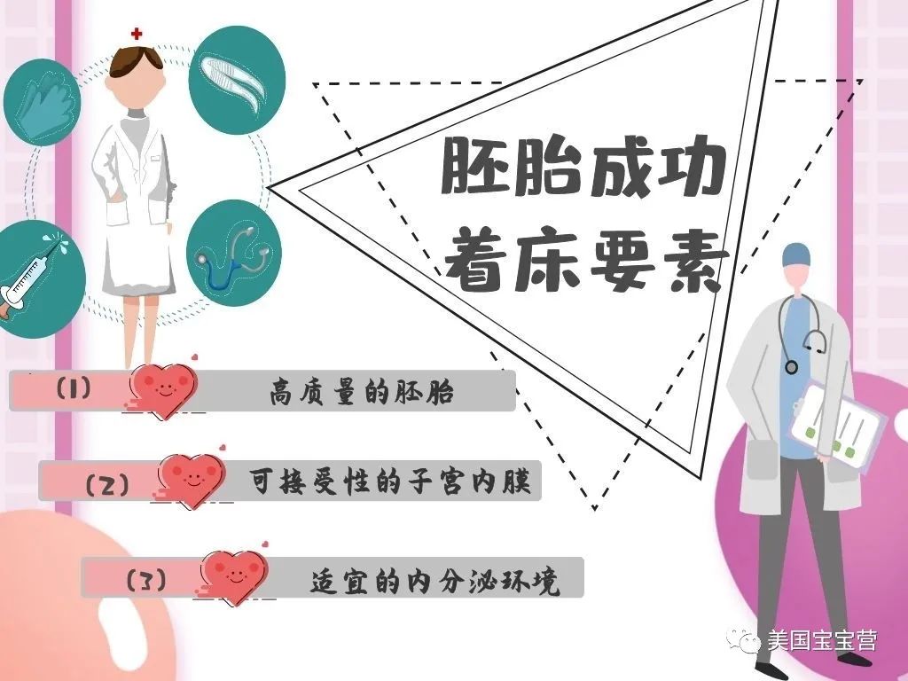干货|胚胎移植前，子宫需要做好哪些准备？